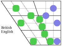 Diagram of British English Vowels